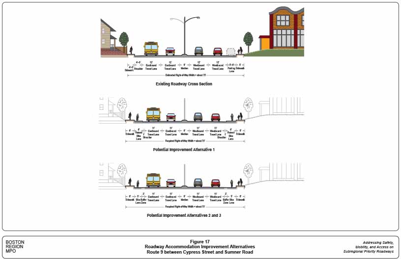 Figure 17. Roadway Accommodation Improvement Alternatives: Route 9 between Cypress Street and Sumner Road
This figure shows the existing roadway cross section and potential improvement alternatives to accommodate all transportation modes for Route 9 between Cypress Street and Sumner Road.
