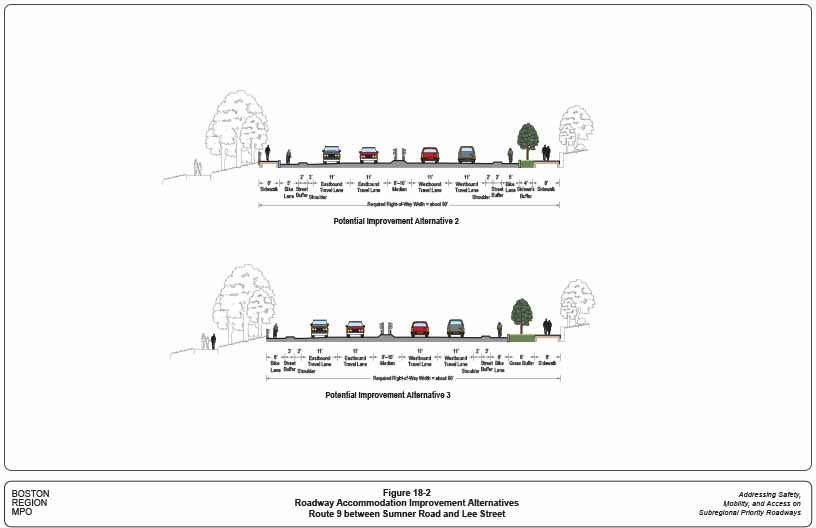 Figures 18-1 and 18-2. Roadway Accommodation Improvement Alternatives: Route 9 between Sumner Road and Lee Street
These two figures show the existing roadway cross section and potential improvement alternatives to accommodate all transportation modes for Route 9 between Sumner Road and Lee Street.
