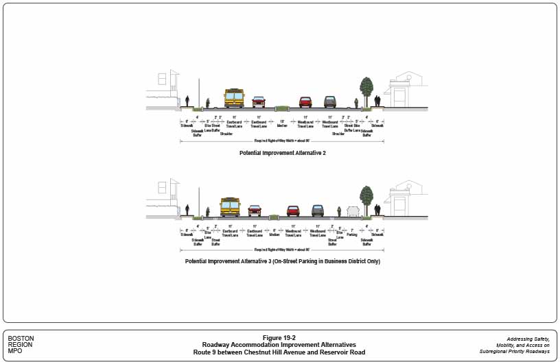 Figures 19-1 and 19-2. Roadway Accommodation Improvement Alternatives: Route 9 between Chestnut Hill Avenue and Reservoir Road
These two figures show the existing roadway cross section and potential improvement alternatives to accommodate all transportation modes for Route 9 between Chestnut Hill Avenue and Reservoir Road.
