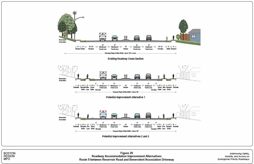 Figure 20. Roadway Accommodation Improvement Alternatives: Route 9 between Reservoir Road and Benevolent Association Driveway
This figure shows the existing roadway cross section and potential improvement alternatives to accommodate all transportation modes for Route 9 between Reservoir Road and the Benevolent Association driveway.
