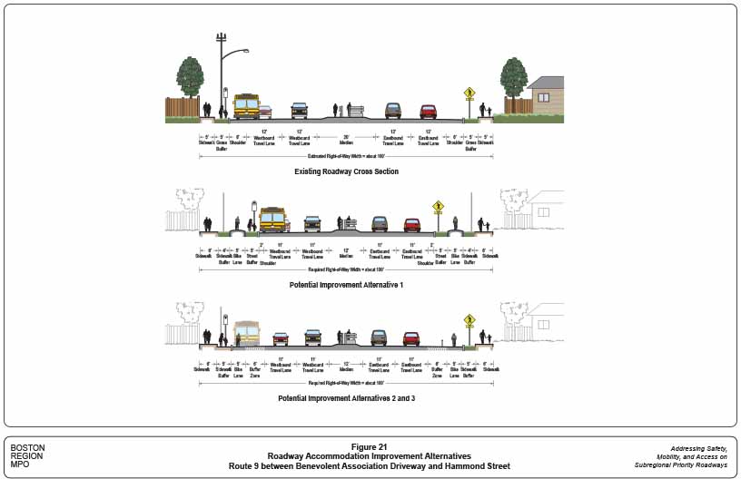 Figure 21. Roadway Accommodation Improvement Alternatives: Route 9 between Benevolent Association Driveway and Hammond Street
This figure shows the existing roadway cross section and potential improvement alternatives to accommodate all transportation modes for Route 9 between the Benevolent Association driveway and Hammond Street.
