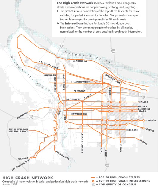 FIGURE 6. Portland, Oregon High Crash Network
This figure is a map showing the roads and intersections in Portland with the greatest number of traffic and pedestrian crashes. The map also shows areas with more crashes appear to overlap with Communities of Concern neighborhoods.