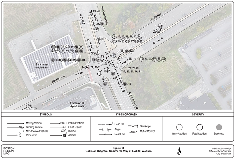Woburn Intersection Study