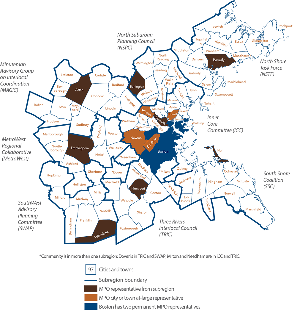 Transportation Improvement Program