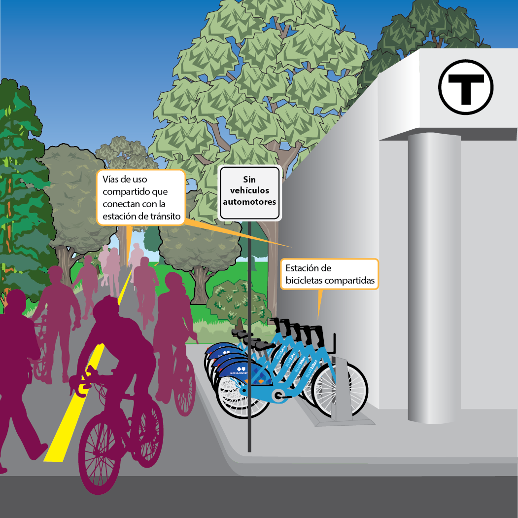 The Bicycle and Pedestrian Networks image shows a shared-use path adjacent to a transit station. People are walking and biking on the shared-use path. A bike-share station is located next to the transit station.