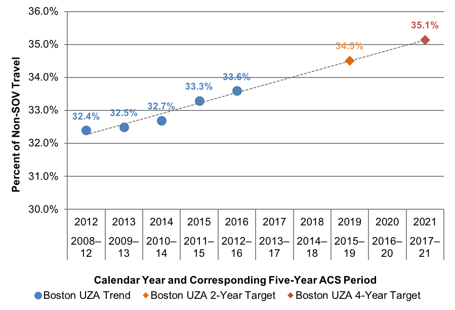 Performance Addendum to the FFYs 2019–23 Transportation Improvement Program