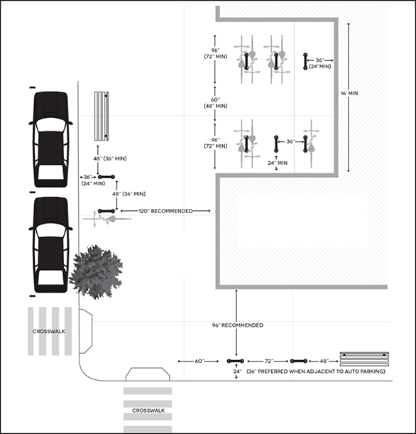 Figure 9-2, APBP Bike Rack Placement Recommendations: Figure 9-2 presents instructions for the proper placement of bike racks, including minimum, recommended, and preferred distances between bike racks and other objects.