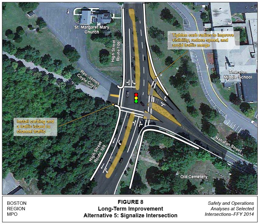 FIGURE 8. Aerial-view map that illustrates MPO staff “Improvement Alternative 5,” which recommends signalizing the High Street and Nahatan Street intersection and tightening curb line radius on Nahatan Street to reduce speed, improve visibility, and avoid traffic merge