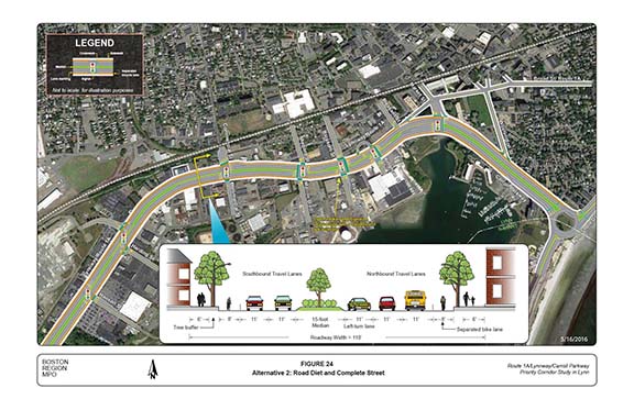 FIGURE 24. Aerial-view map and computer-drawn roadway cross-section that portrays MPO staff “Alternative 2,” which recommends long-term improvements, such as removing a travel lane in each direction on the Lynnway and Carroll Parkway and reconfiguring the roadway to facilitate the installation of a median; wider sidewalks; shorter crosswalks with pedestrian refuge areas; and separated bicycle lanes.
