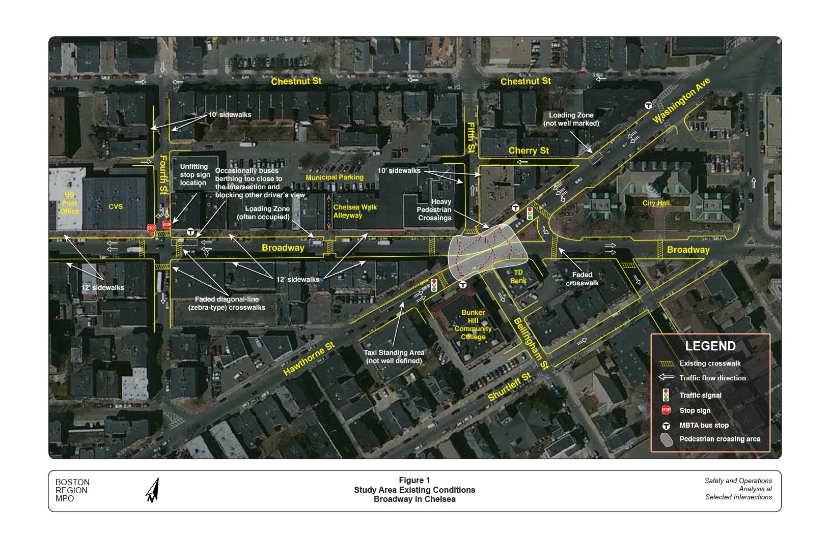 Figure 1 — Study Area Existing Conditions
Aerial view of study area with computer-drawn superimposed street and traffic map that shows: existing crosswalk, traffic flow direction, traffic signal, stop sign, MBTA bus stop, and pedestrian crossing area.
