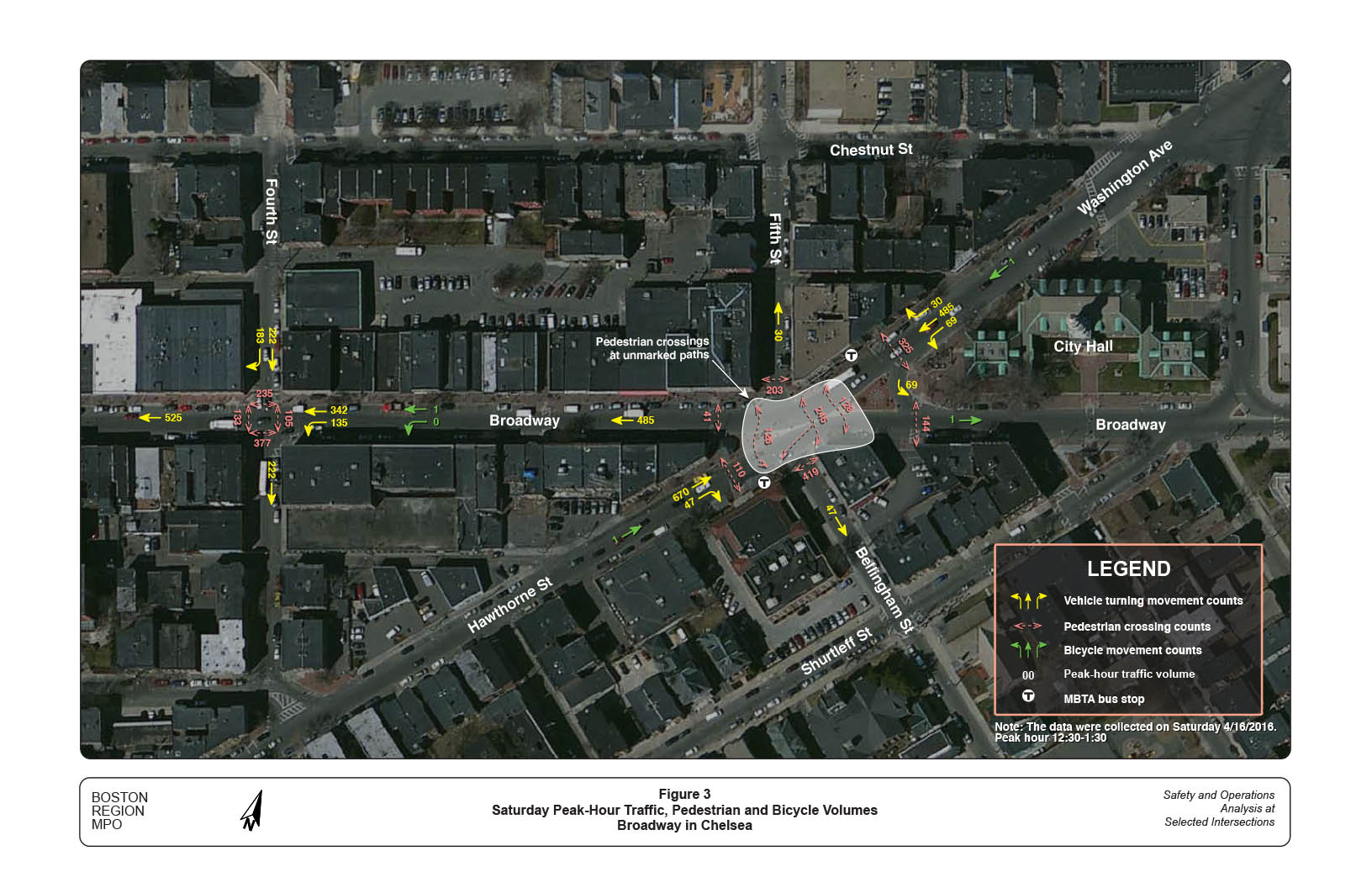 Figure 3 — Saturday Peak-Hour Traffic, Pedestrian and Bicycle Volumes
Aerial view of study area with computer-drawn superimposed notations that show: peak-hour traffic volume, pedestrian crossing counts, vehicle turning movement counts, bicycle movement counts, and MBTA bus stop.
