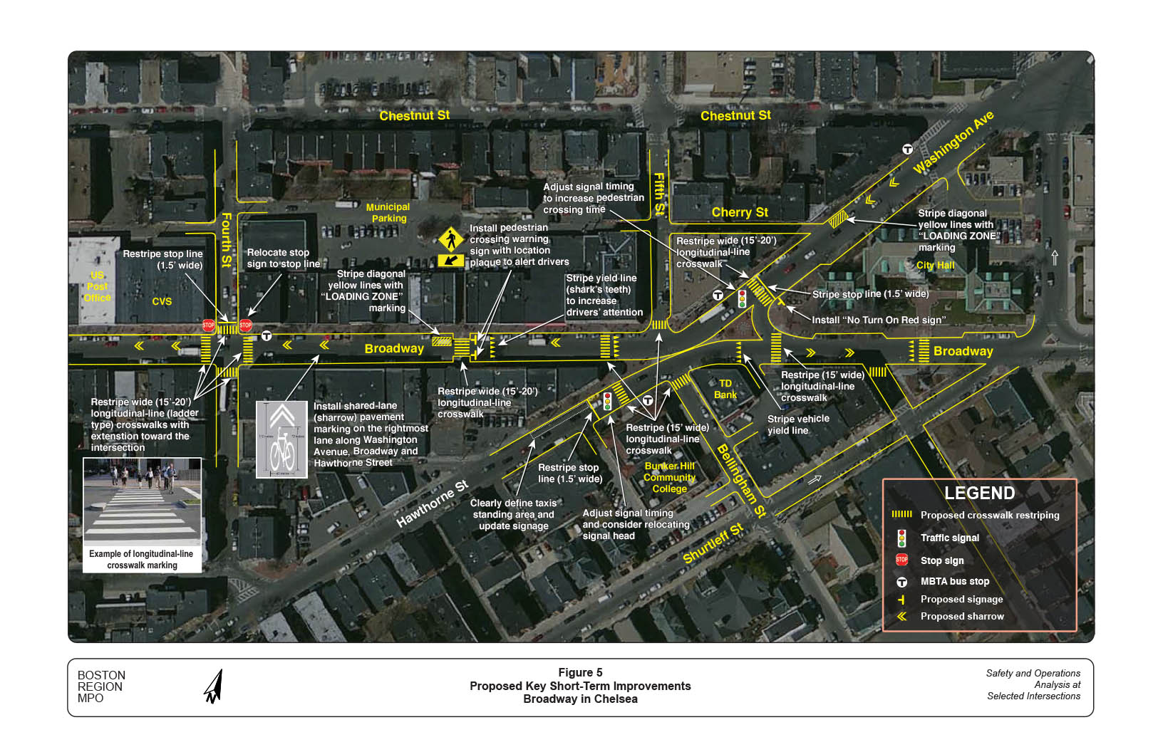 Figure 5 — Proposed Key Short-Term Improvements
Aerial view of study area with computer-drawn superimposed street and traffic map, including notations about improvements, and indicating: proposed crosswalk re-striping, traffic signal, proposed signage, proposed sharrows, stop sign, and MBTA bus stop.
