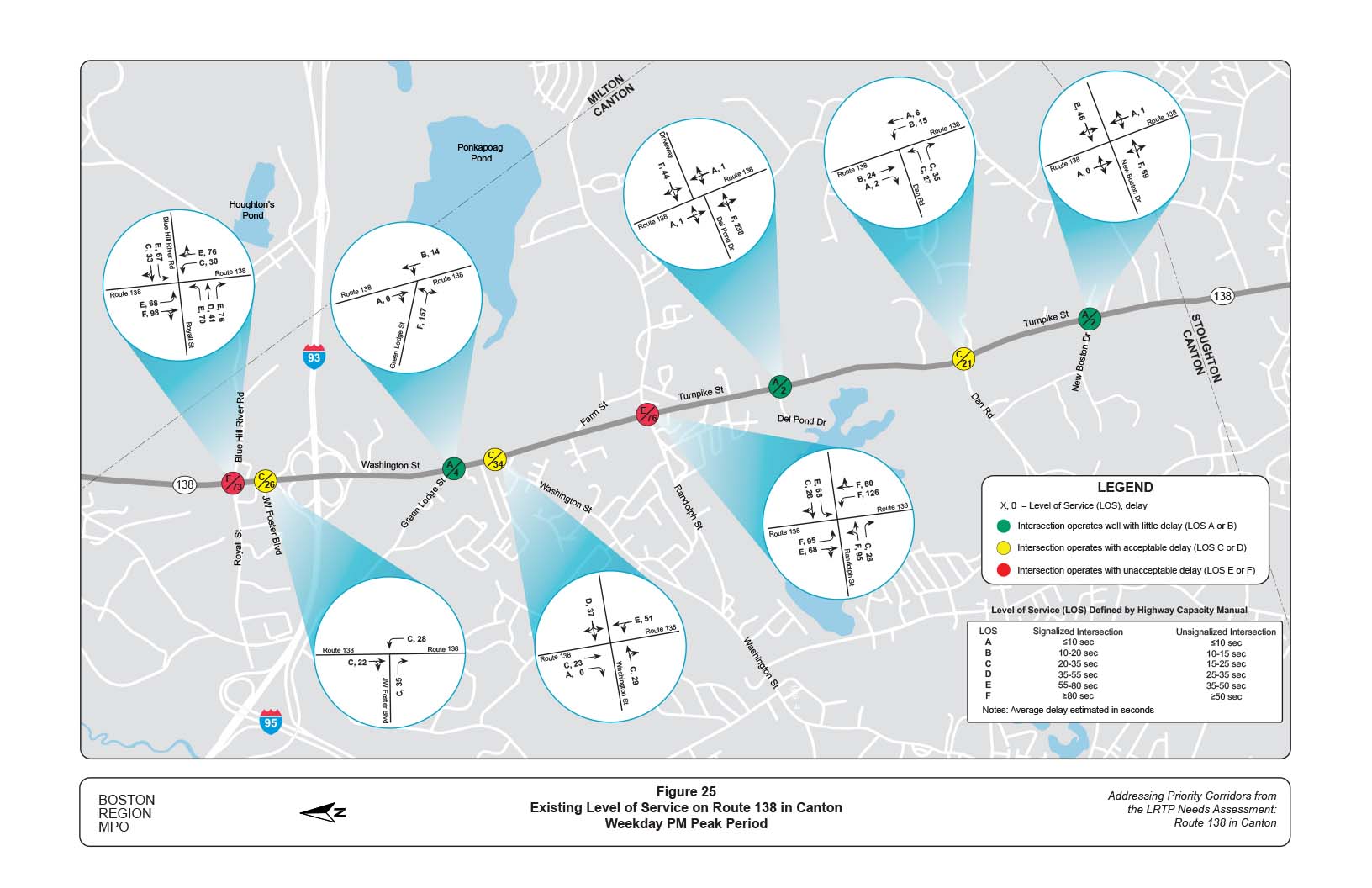 Figure 25 is a map of the study area with diagrams showing the existing level of service provided by intersections on Route 138 during the weekday PM peak period.