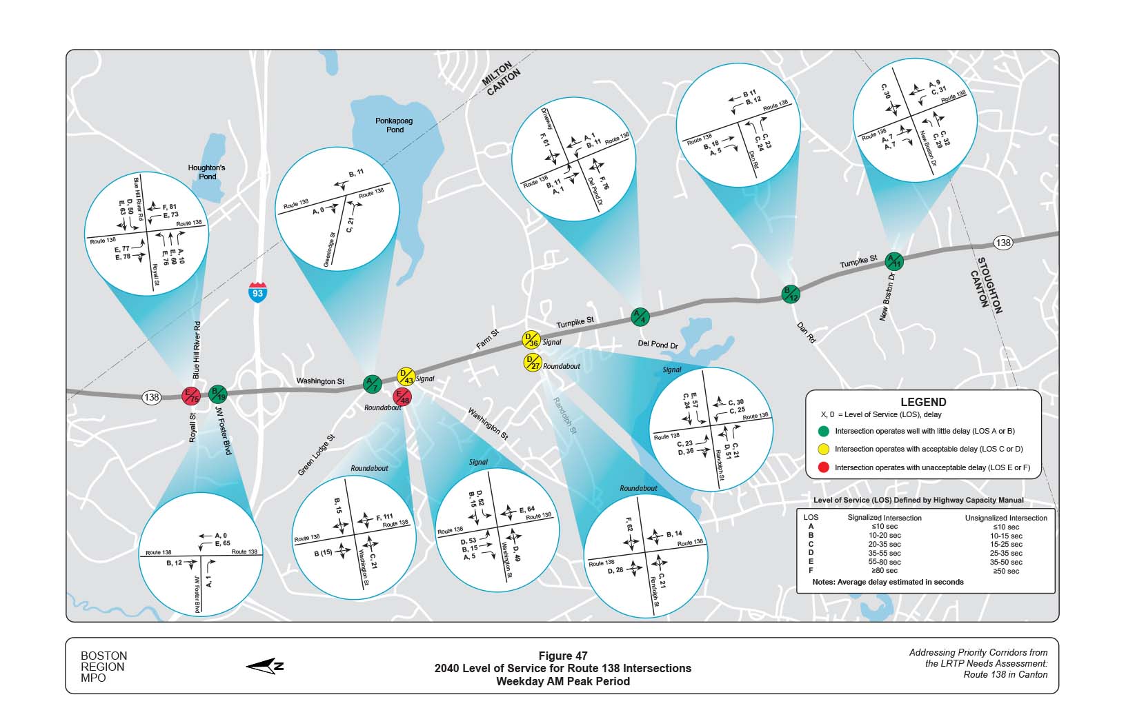 Figure 47 is a map of the study area with diagrams showing the 2040 projected level of service provided by intersections on Route 138 during the weekday AM peak period.