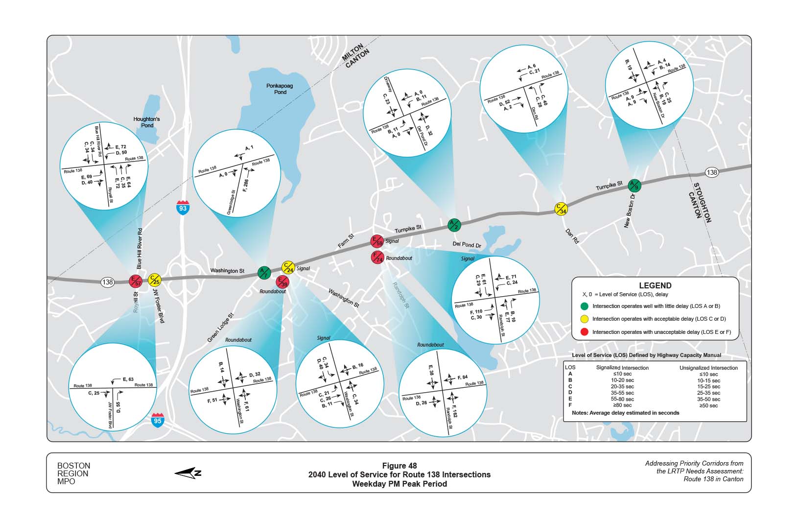 Figure 48 is a map of the study area with diagrams showing the 2040 projected level of service provided by intersections on Route 138 during the weekday PM peak period.