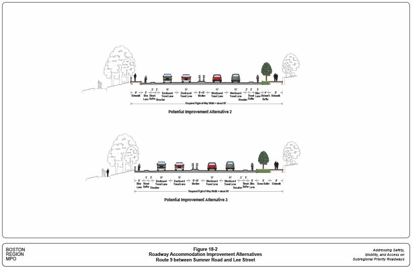 Figures 18-1 and 18-2. Roadway Accommodation Improvement Alternatives: Route 9 between Sumner Road and Lee Street
These two figures show the existing roadway cross section and potential improvement alternatives to accommodate all transportation modes for Route 9 between Sumner Road and Lee Street.