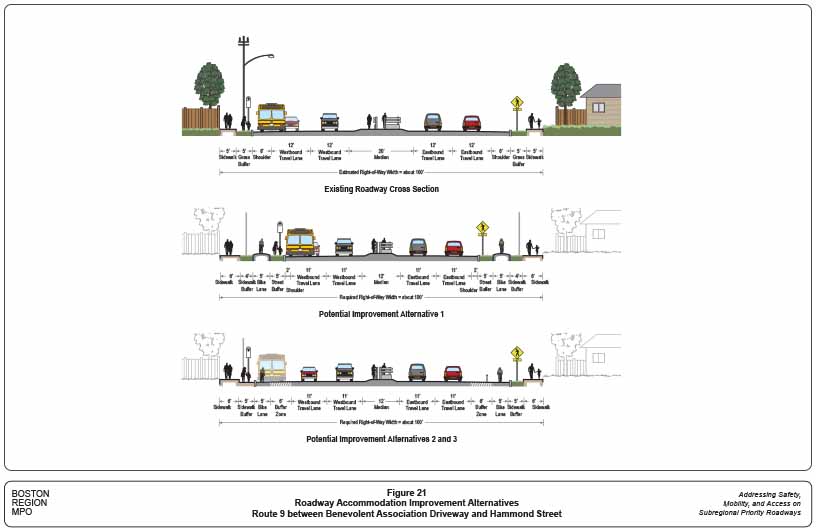 Figure 21. Roadway Accommodation Improvement Alternatives: Route 9 between Benevolent Association Driveway and Hammond Street
This figure shows the existing roadway cross section and potential improvement alternatives to accommodate all transportation modes for Route 9 between the Benevolent Association driveway and Hammond Street.