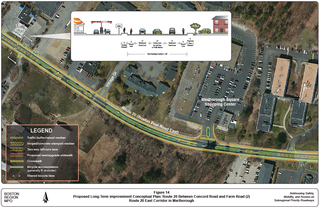 Figure 14 is another map of the section of Route 20 between Concord Road and Farm Road. The map has overlays depicting an alternative for proposed long-term conceptual improvements to the roadway, including the location of traffic buffers, medians, turn lanes, crosswalks, sidewalks, and bicycle lanes and accommodations. A graphic embedded in map show proposed cross sections of the roadway with lane widths.
