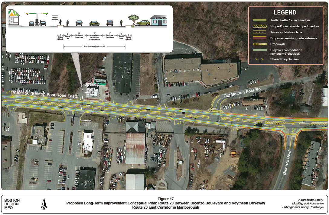 Figure 17 is a map of the section of Route 20 between Dicenzo Boulevard and Raytheon Driveway. The map has overlays depicting proposed long-term conceptual improvements to the roadway, including the location of traffic buffers, medians, turn lanes, crosswalks, sidewalks, and bicycle lanes and accommodations. A graphic embedded in map show proposed cross sections of the roadway with lane widths.