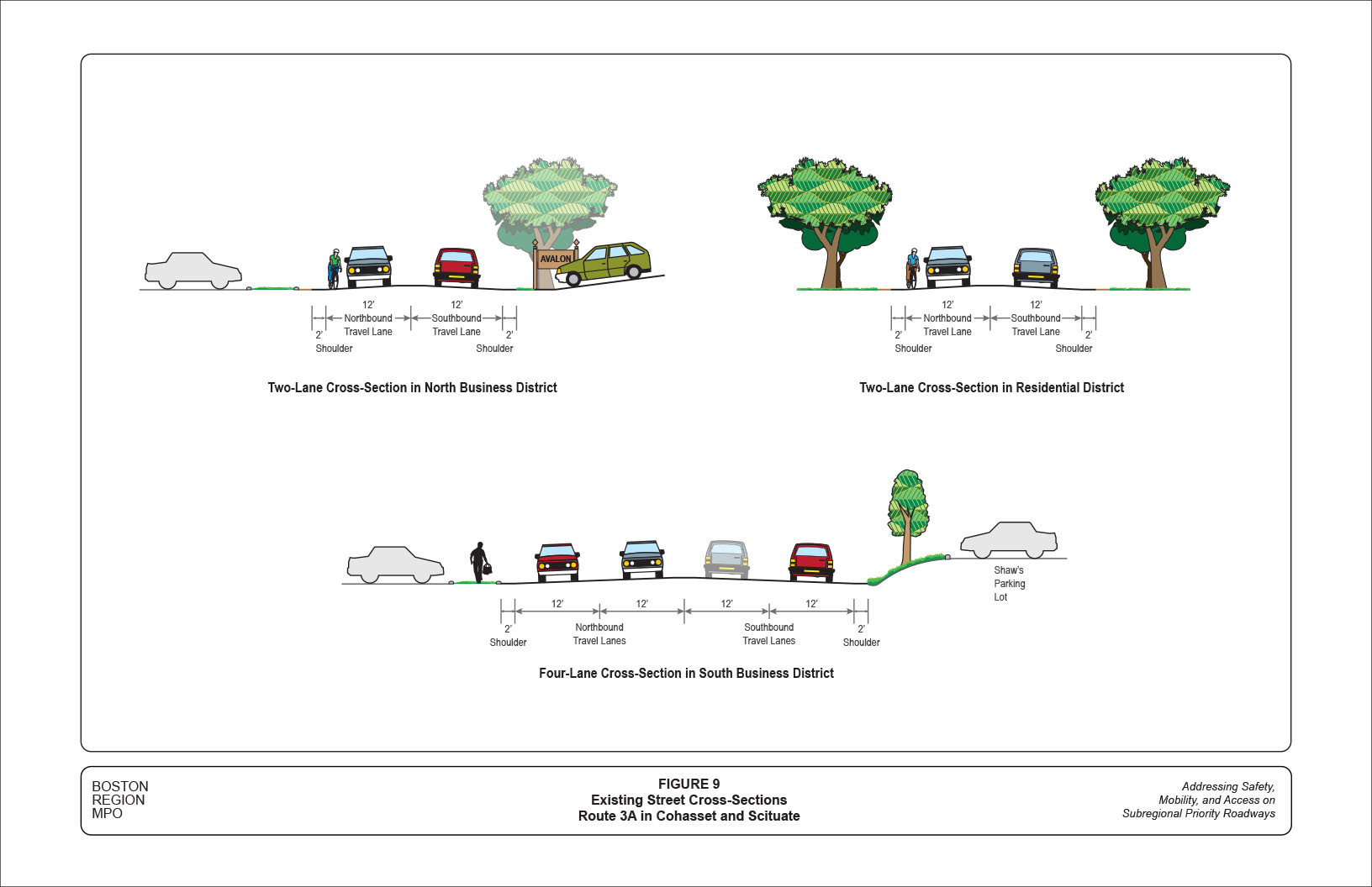 Figure 9 is a diagram that depicts a number of typical roadway cross-sections in different segments of the study corridor; it presents street views looking south by a southbound driver.