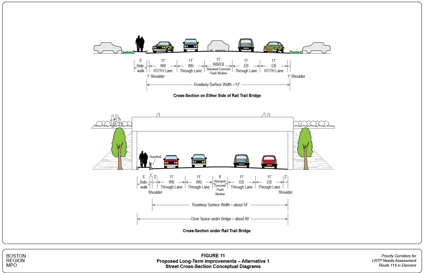 Figure 11 shows the proposed roadway cross-section modifications in Alternative 1 in the section near and under the rail trail bridge.