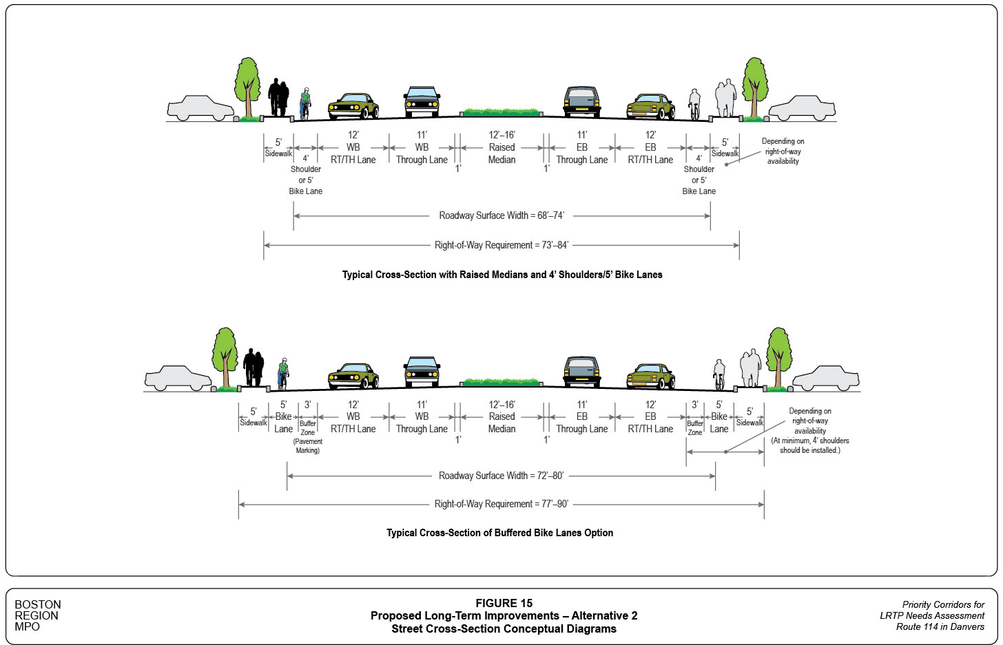Figure 15 shows the proposed roadway cross-sections for Alternative 2.
