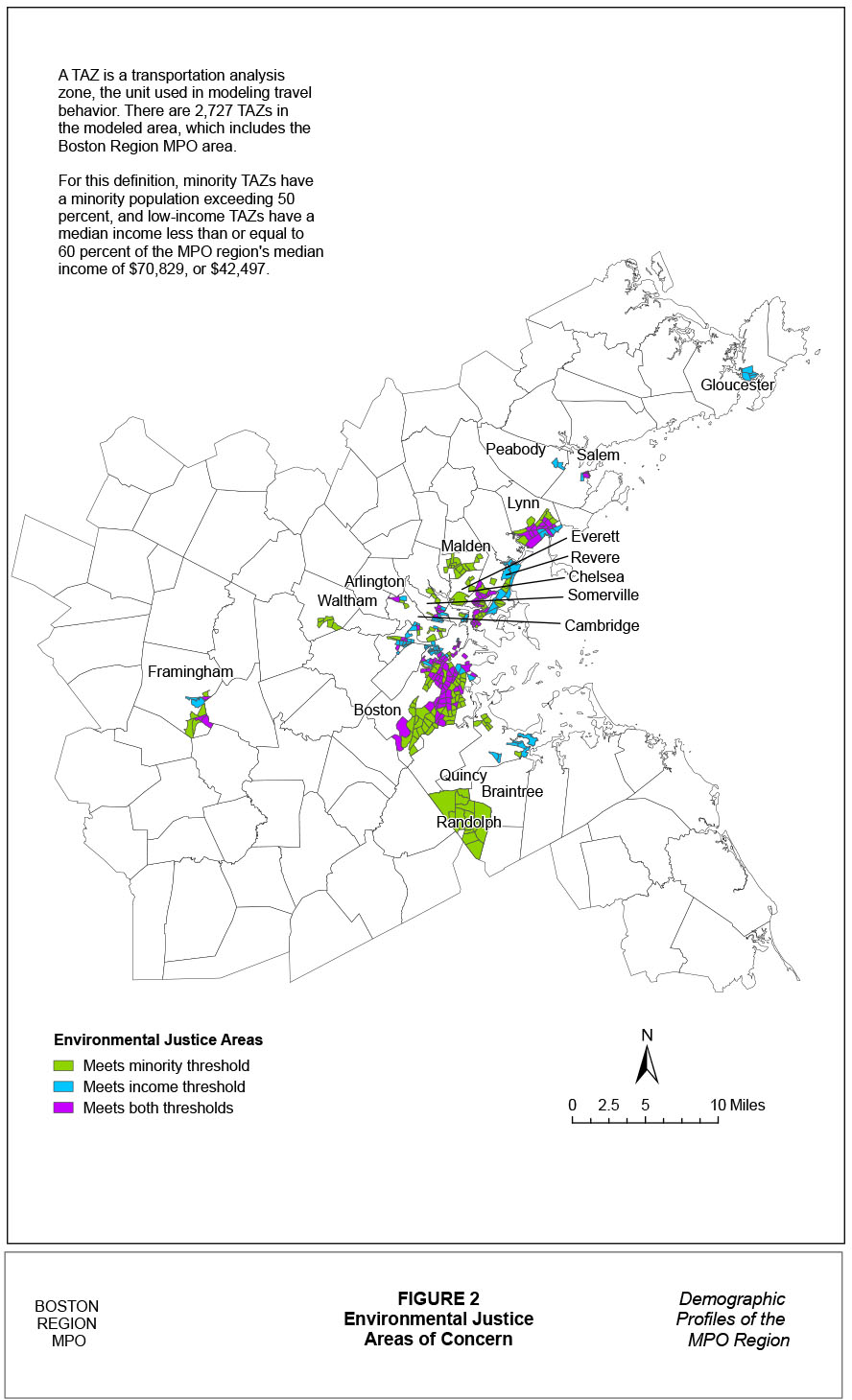 This figure is a map titled “Environmental Justice Areas of Concern.” In the corner of the figure, there are explanations of what a TAZ is and of how the Boston Region MPO defines a minority TAZ and how it defines a low-income TAZ. A TAZ is a transportation analysis zone, the unit used in modeling travel behavior. There are 2,727 TAZs in the MPO’s modeled area, which includes the Boston Region MPO area. The Boston Region MPO defines a minority TAZ as one that has a minority population exceeding 27.8 percent, which is the Boston Region MPO average, and a low-income TAZ as one that has a median income less than or equal to 60 percent of the MPO region's median income of $70,829, or $42,497. The map uses colors to show on the map which TAZs are environmental justice areas, and which of those areas meet the minority threshold, which meet the income threshold, and which meet both threshold.