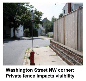 Photograph of Washington Street NW corner: Private fence impacts visibility  