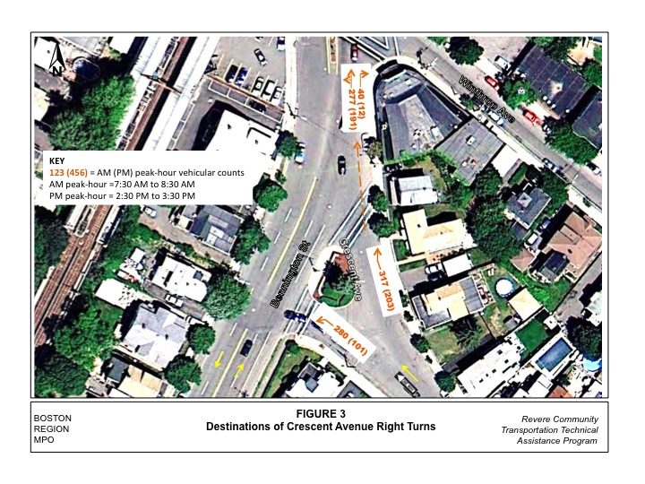 Figure 3 shows destinations of Crescent Avenue right turns.