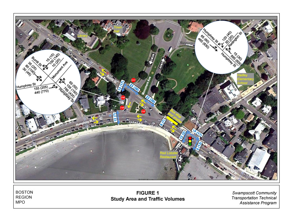 Figure 1 shows the study area and traffic volumes.