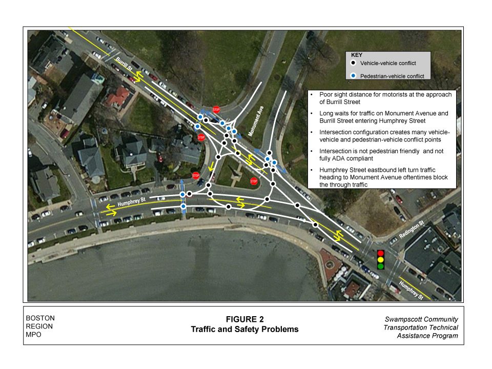 Figure 2 shows traffic and safety problems.