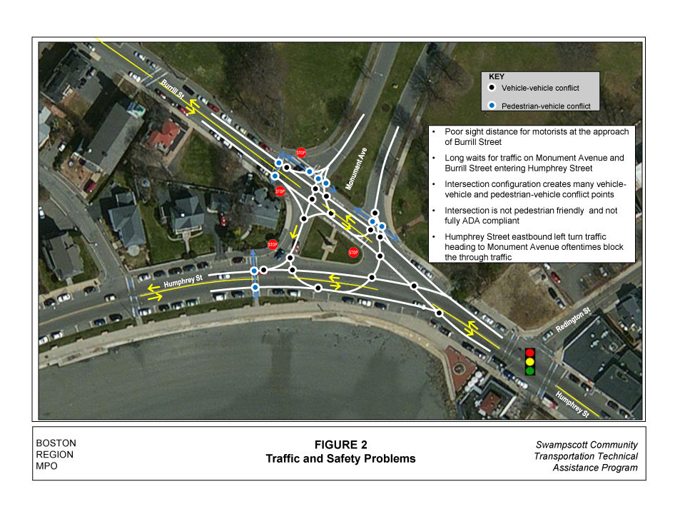 Figure 2 shows traffic and safety problems. 